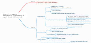 2.13 Organizzazione e gestione di progetti di rilievo e cartografia