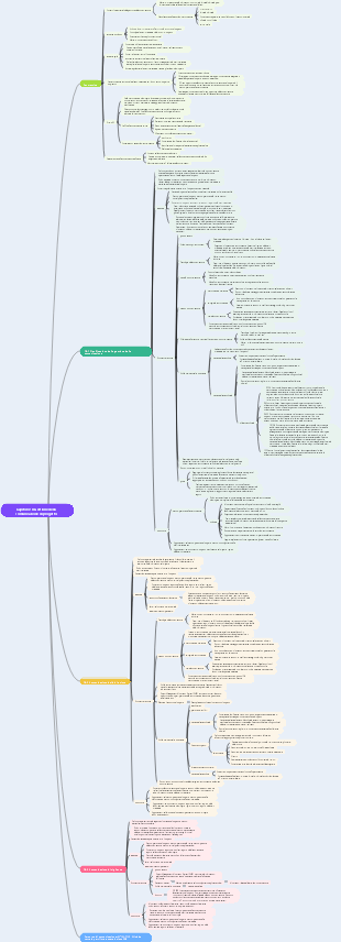 Capitolo 10 Gestione della comunicazione di progetto_Punti di conoscenza