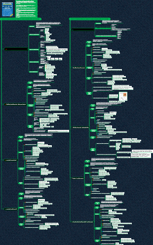 Sistema informativo del sistema di conoscenza del project manager (Capitolo 10 Gestione della comunicazione di progetto e gestione degli stakeholder)