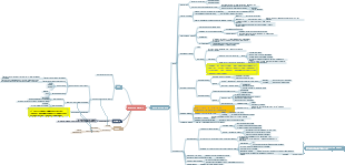 tecnica del pomodoro