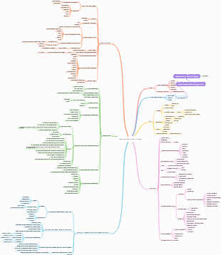 Abilità di apprendimento delle mappe mentali
