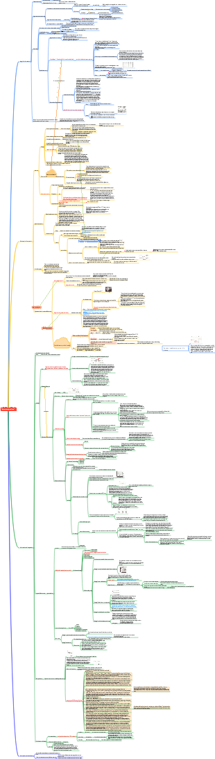Lettura super veloce
