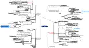 Come leggere un libro e Lettura veloce