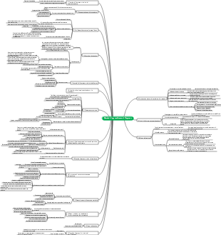 Mappa mentale del Metodo di apprendimento Feynman.