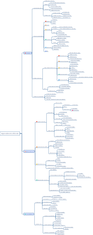 Come studiare in modo efficiente