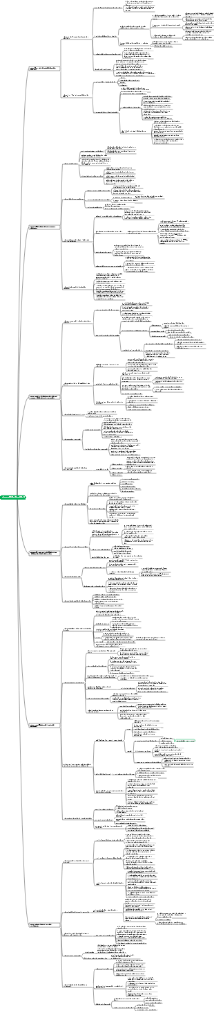 Metodo di apprendimento Feynman