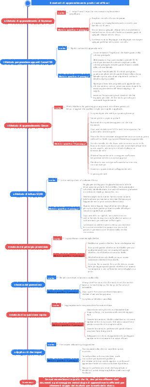 Metodo di apprendimento efficiente