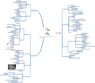 Come studiare in modo efficiente di Scott - Appunti di lettura