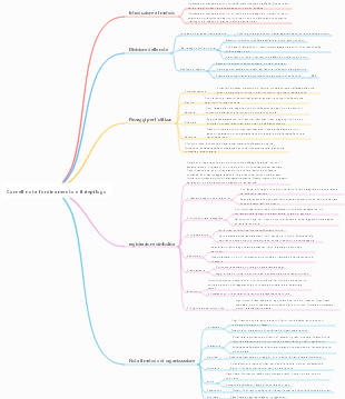 Riepilogo dei punti di conoscenza nelle note di Cornell