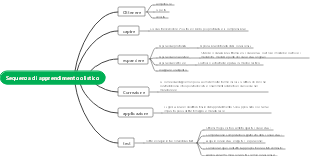 Sequenza di apprendimento olistico﻿