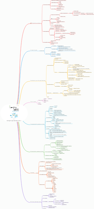 strategie di apprendimento olistico