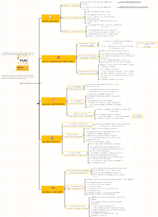 Apprendimento efficiente