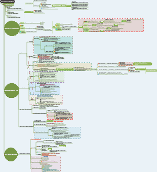 Mappa mentale Come studiare in modo efficiente.