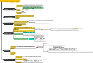 Metodi di apprendimento dell'inglese