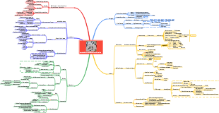 metodo di apprendimento minimalista