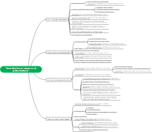Mappa mentale Come diventare un maestro con la pratica deliberata