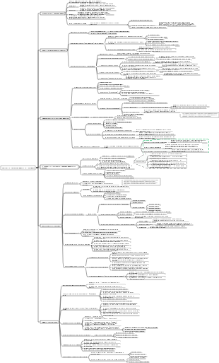 Metodo di apprendimento di Feynman