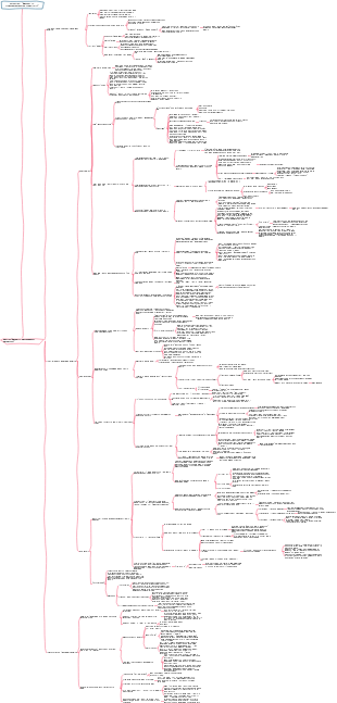 Note sul Metodo di apprendimento minimalista