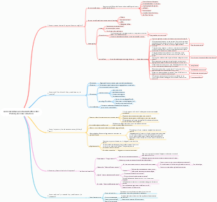 Come diventare uno studente efficiente