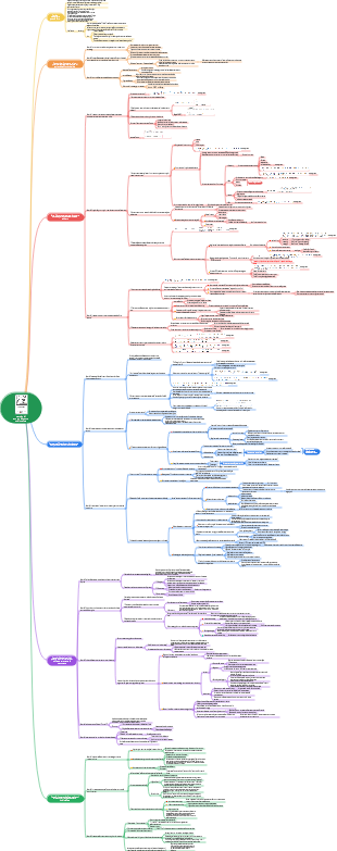 Metodo di apprendimento minimalista Gli appunti di lettura più completi