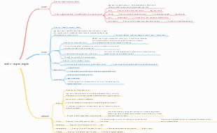 acido=aspro; metodo di apprendimento delle parole inglesi con radice tagliente
