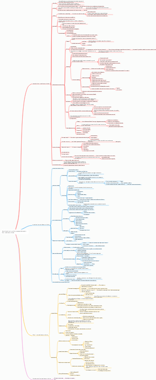 Note di studio sui punti di conoscenza del metodo di apprendimento olistico