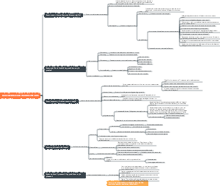 Come diventare uno studente efficiente