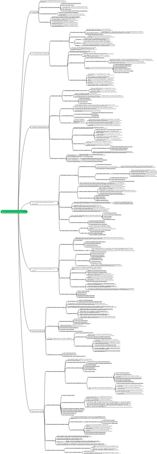 Metodo di apprendimento Feynman (scritto da Yin Hongxin e Li Wei)