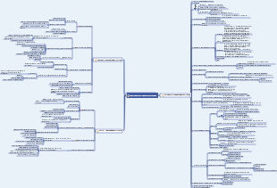 Metodi di apprendimento efficienti strategie di apprendimento olistico