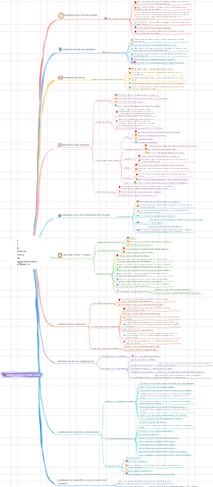 La strada verso un apprendimento efficiente sviluppare rapidamente le abitudini di apprendimento dei bambini