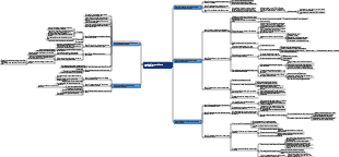 metodo di apprendimento minimalista