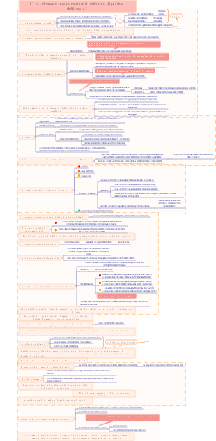 Crescita della forza l’eccellenza deriva dal talento o dalla pratica deliberata