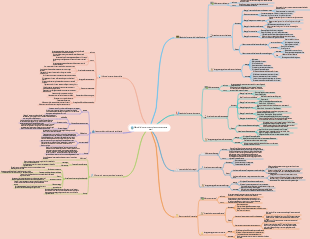 Metodi di super memoria comunemente usati