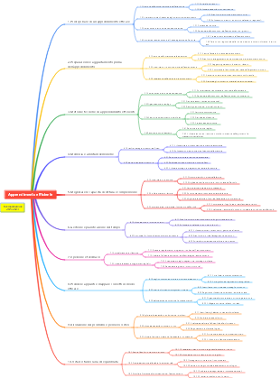 Condividi 002 ~ Riepilogo dell'apprendimento efficiente
