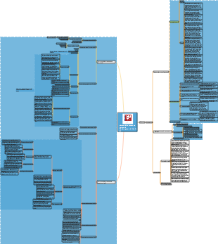 Quadro del sistema di conoscenza Super Learning.