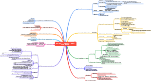 Come studiare in modo efficace (di Scott Young) Essenza