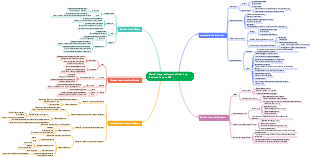 Metodi di apprendimento efficienti per le aziende Fortune 500