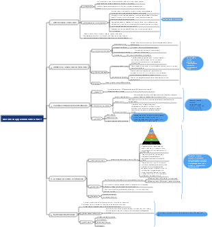 Metodo di apprendimento GTEAT
