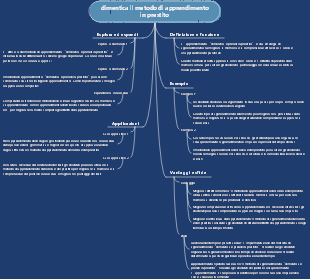dimentica il metodo di apprendimento in prestito