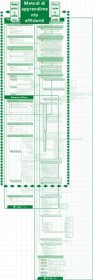 Metodi di apprendimento efficienti