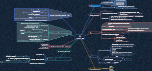 Pratica deliberatamente la mappatura mentale