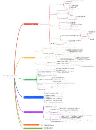 Come imparare l'inglese senza conoscenze di base
