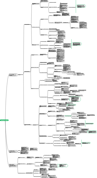metodo di apprendimento minimalista