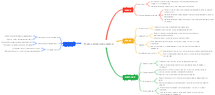 Pratica deliberata (Zimo)