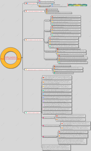 Metodo di apprendimento dell'inglese