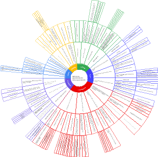 Metodo di apprendimento dell'acqua bollente