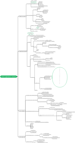 Metodo di apprendimento minimalista