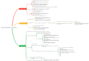 metodo di apprendimento minimalista