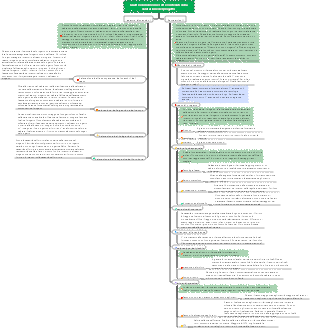 Quattro dimensioni e sette contenuti della valutazione del progetto