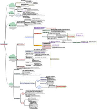 Prezzi di First Class Cost Engineer Capitolo 4 Sezione 2 Preparazione del preventivo di gara